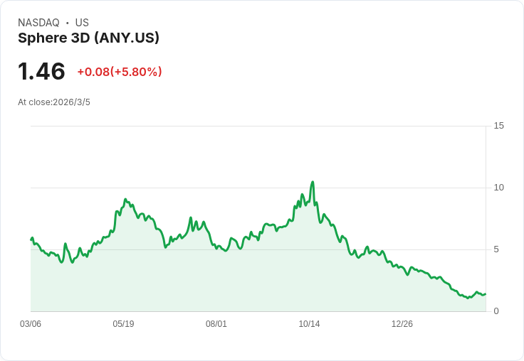 Sphere3D與Cathedra Bitcoin簽署全股票合併協議，打造高效能位元幣礦業巨頭！