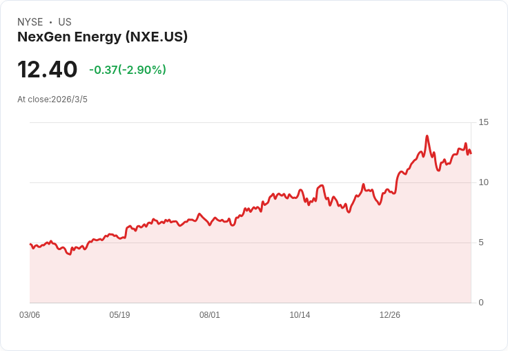 NexGen能源的Rook I鈾專案獲得最終聯邦批准，建設即將啟動！