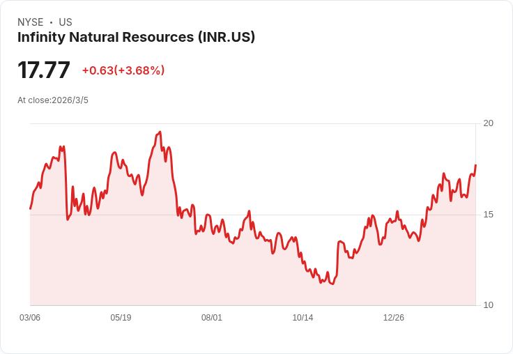 無限自然資源(INR) 完成12億美元俄亥俄烏提卡頁巖的轉型收購！