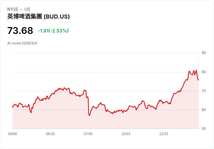 潮水退去就見誰沒穿褲子：美國硬氣泡酒熱潮降溫，小品牌破產潮預警投資風險