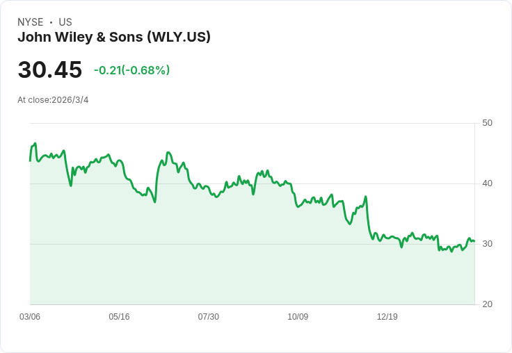 Wiley 預測 2026 財年 AI 營收將達 4500 萬至 5000 萬美元，邊際擴張與全球研究版圖持續擴充套件！