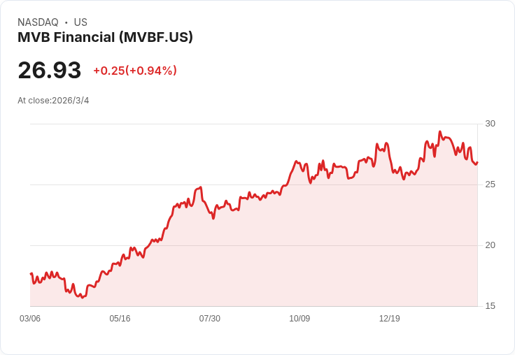 社群銀行董事因不滿高層薪酬政策驚人辭職，掀起企業治理風波！