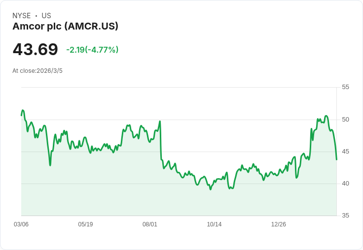 阿美科在義大利擴建工廠 以生產可回收薄膜引領包裝業革新