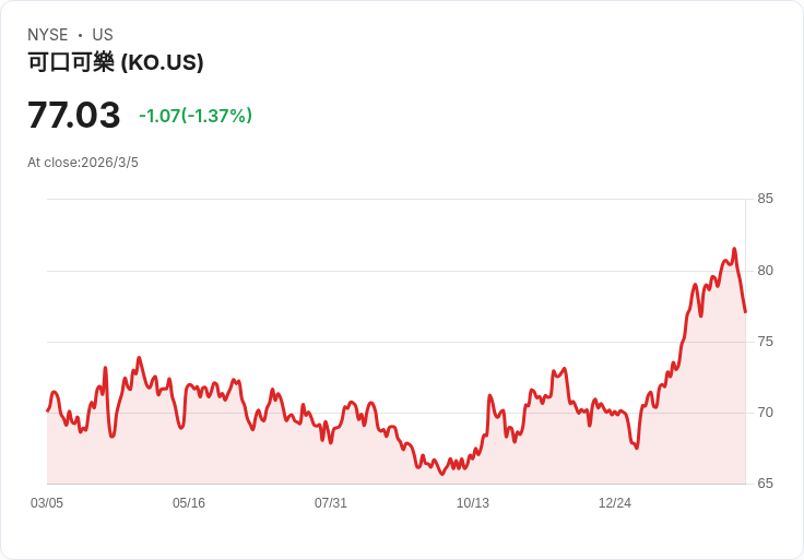 從漢堡到加密幣：全球「數位化消費經濟」大洗牌，誰賺走下一波財富？