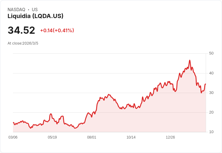 Liquidia (LQDA) 2025年第四季財報會議亮眼表現，目標2027年達成十億美元營收！