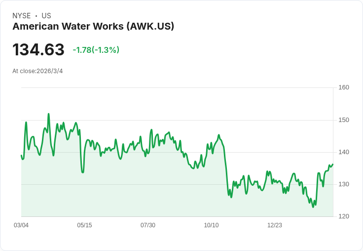戰火下的 AI 狂潮：公用事業變身新「科技股」，資金大逃離成長股轉進防禦電力與水務