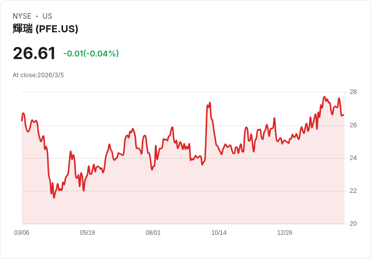 中國批准輝瑞GLP-1藥物用於體重管理，市場競爭加劇！