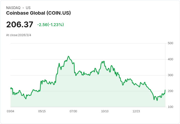 比特幣衝破7.1萬、礦工大逃殺轉投AI：華爾街「新貨幣體系」成形中