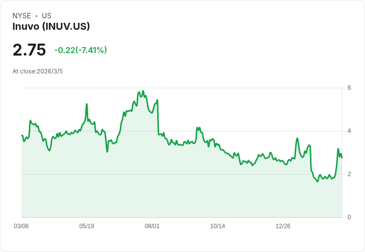 Inuvo CEO 宣佈轉型高利潤數據產品 2026年平臺逐步復甦