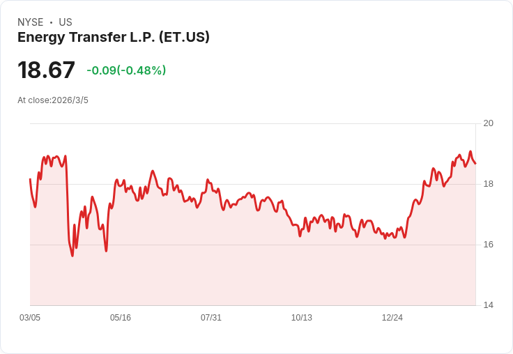 中東火線點燃全球通膨陰霾：油價、航運、軍工股成新一輪金融風暴引信