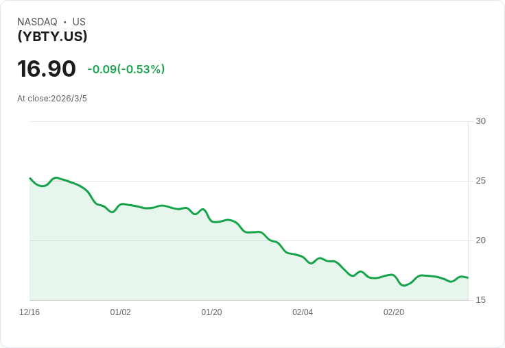 GraniteShares YieldBOOST TopYielders ETF 宣佈每週派息 $0.2317，投資者獲利可期！