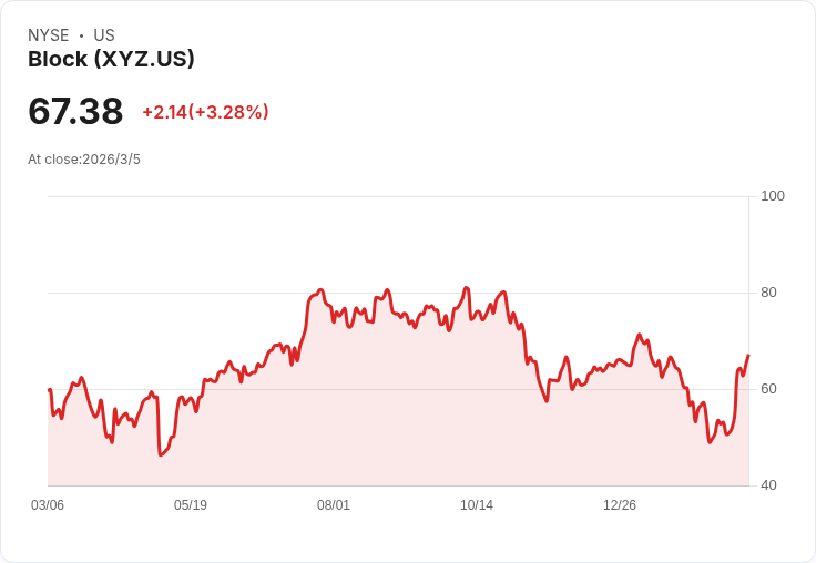 Block 宣佈大規模裁員40％，AI 驅動效率成關鍵！