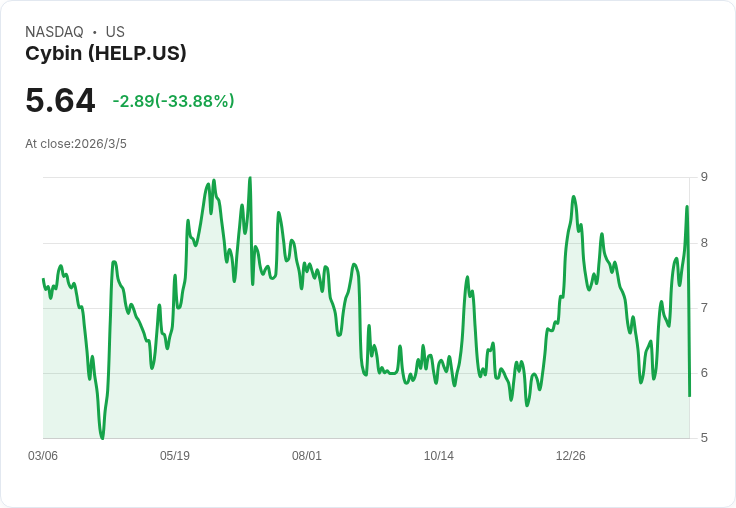 精神藥物革命！Helus Pharma公佈HLP004第二階段研究驚人結果，焦慮症患者迎來新希望