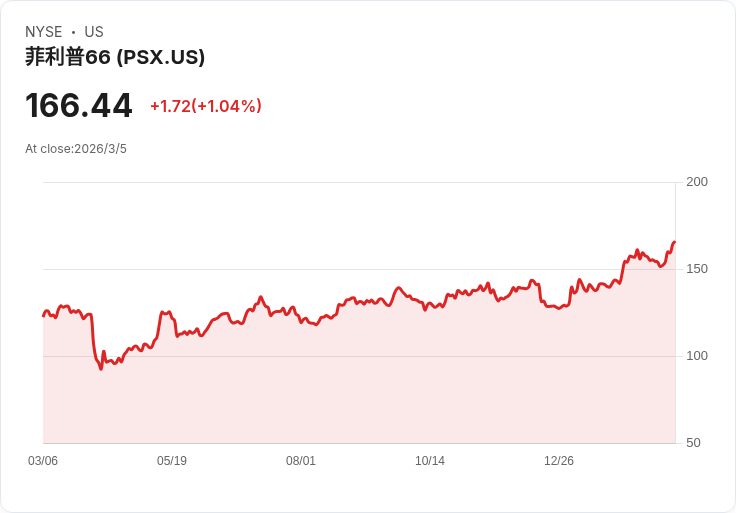 油價飆升！四大高收益煉油商如何在地緣政治震盪中逆勢上揚