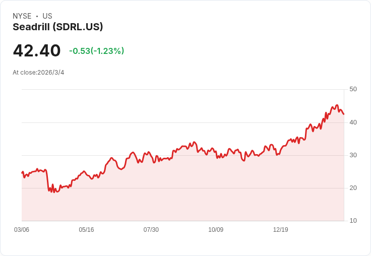 花旗調升Seadrill評級至中立，2026-27年前景看俏！