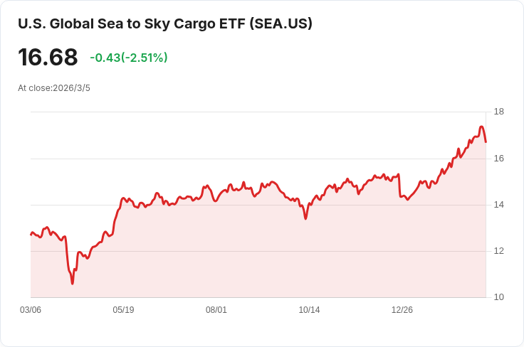 馬士基因應中東局勢 暫停兩條重要航運路線！