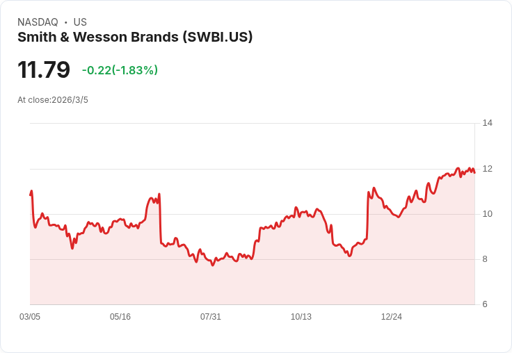 從子彈到資料:美國「安全經濟」三股勢力崛起 軍工、資安媒體與AI廣告誰最賺?