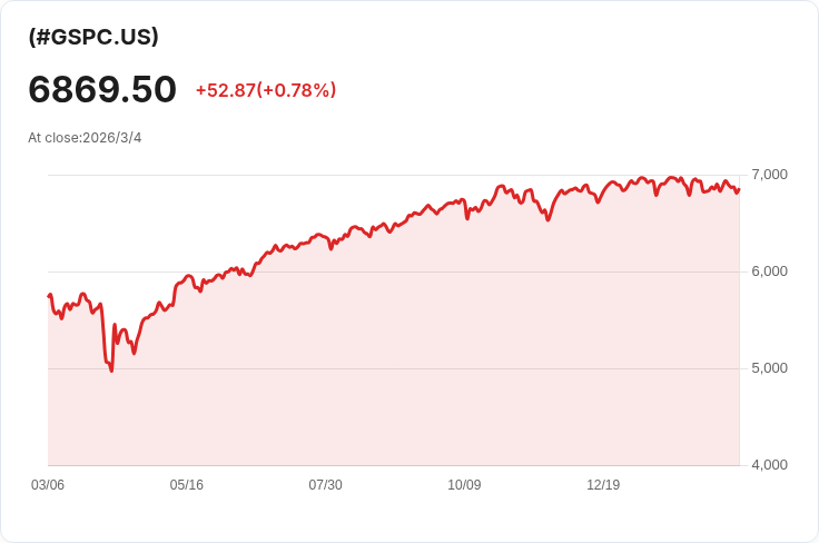 川普撤換國土安全部長諾姆，背後是國會的激烈對抗與爭議