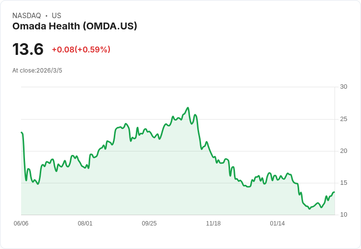 AI醫療新藍海：GLP-1減重潮、數位慢病管理與保險成本戰全面開打
