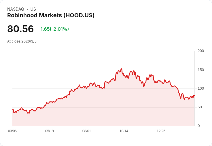 羅賓漢推出新高階服務，挑戰傳統銀行市場！