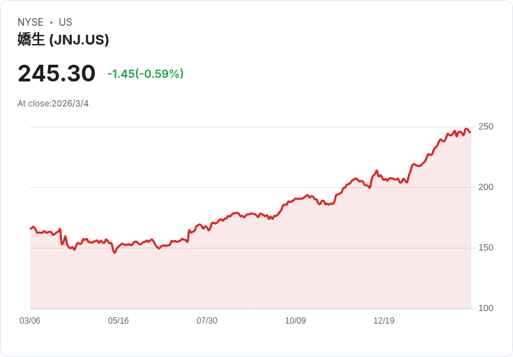 約翰遜藥廠獲得FDA批准：新療法Tecvayli為多發性骨髓瘤患者帶來希望！