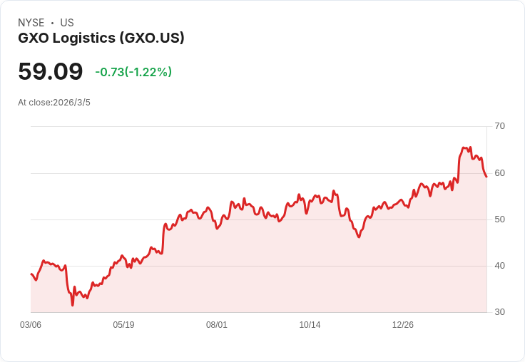 GXO物流任命Mark Suchinski為新CFO，展現未來增長潛力！