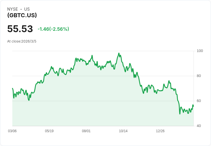 位元幣再跌破7萬美元！中東局勢緊張與美國經濟資料影響市場情緒