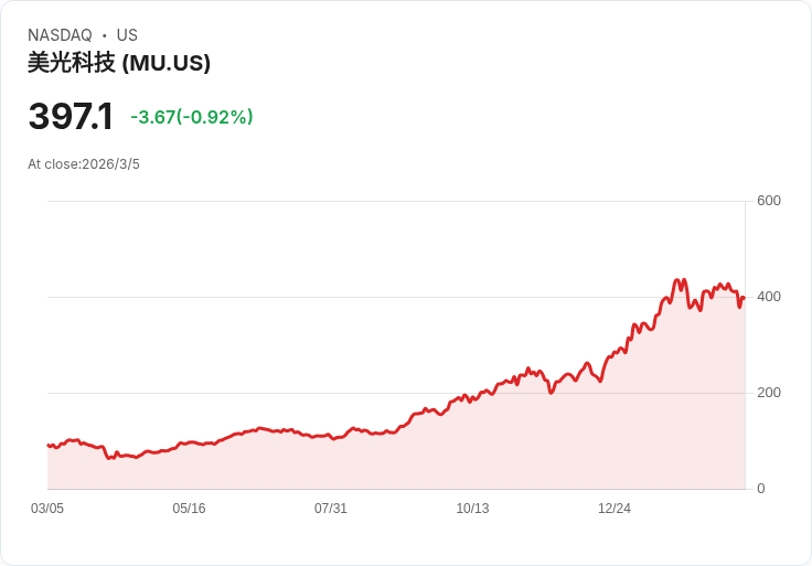 AI醫療股風暴：從虧損新藥到高毛利平台，誰能撐過資本寒冬？
