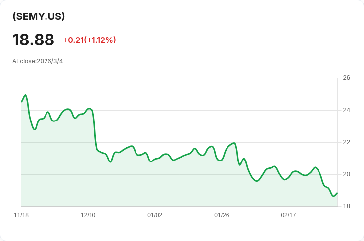 GraniteShares半導體ETF 宣佈每股$0.4838的週期性股息，投資者注意！