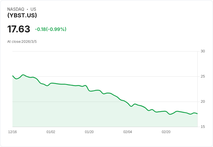 GraniteShares YieldBOOST單一股票宇宙ETF宣佈每股$0.2106的週息,投資者注意!