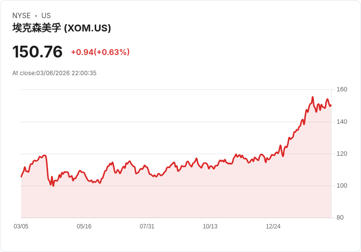 油價飆、航線斷、股匯震盪：一場中東戰火如何掀起全球「通膨二次海嘯」