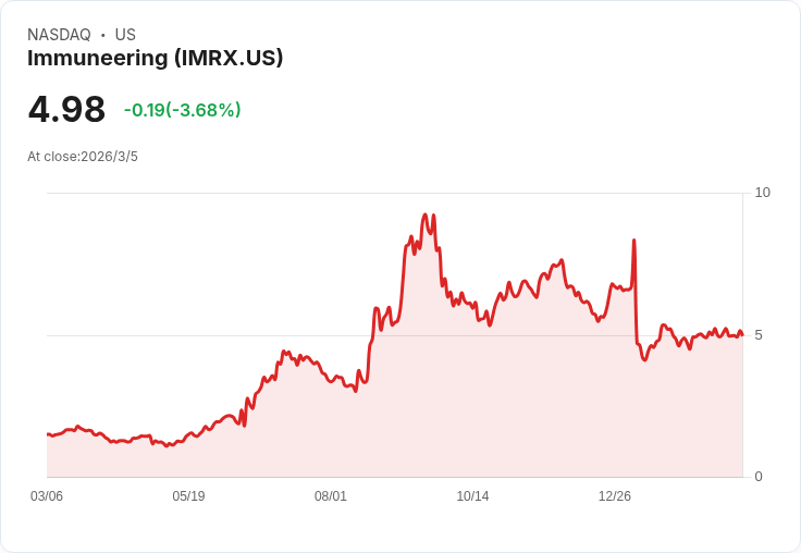 免疫工程公司財報超預期！每股虧損僅-$0.18，現金儲備充足