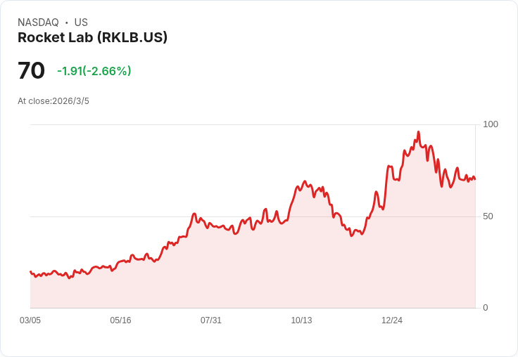 從電動車到太空火箭:全球能源與供應鏈新戰局全面升溫