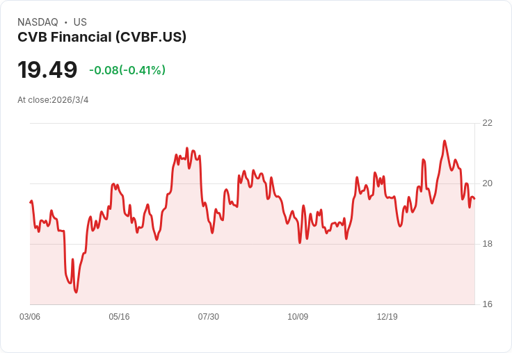 小型股風險高！這三檔股票讓投資者心生疑慮