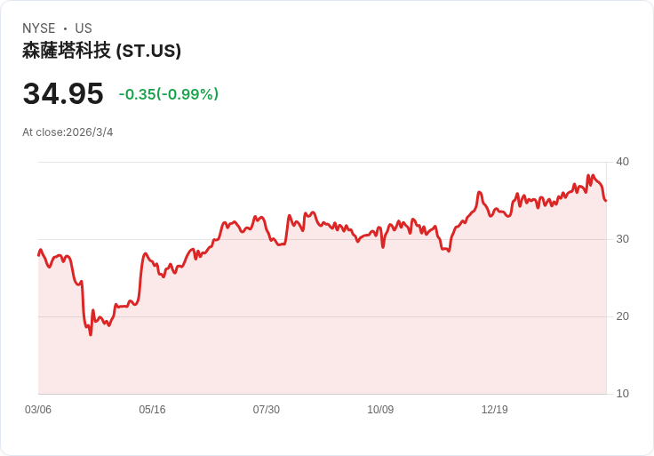 現金流明星股大揭密！兩檔值得投資的股票與一檔應該放棄的選擇