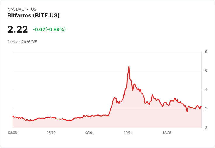 Bitfarms獲ISS推薦，股東會投票支援美國重組計畫！