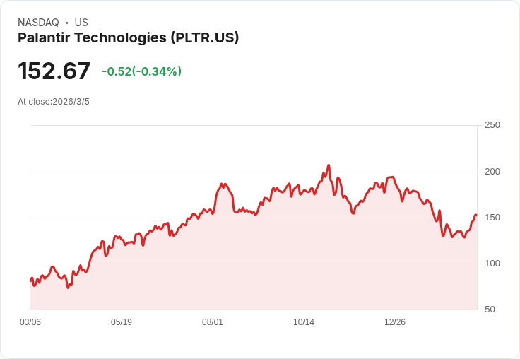 Palantir股東迎來華爾街的重大好消息，未來潛力無限！