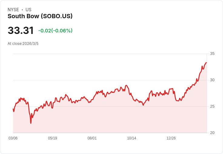 南博公司宣佈每股派息0.50加元，投資者熱議未來展望