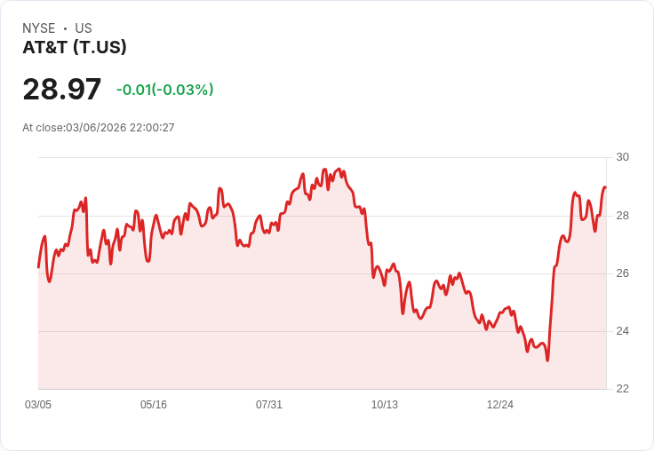 電信股高息陷阱？Verizon大當機與AT&T逆轉勝，退休族收益戰全面開打