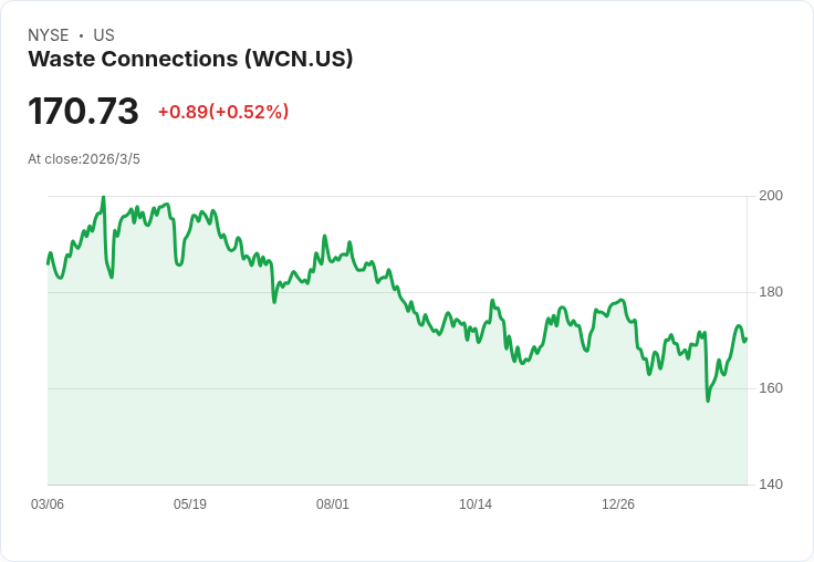 垃圾處理巨頭Waste Connections發行6億美元高收益債券，資金將用於償還信用貸款！