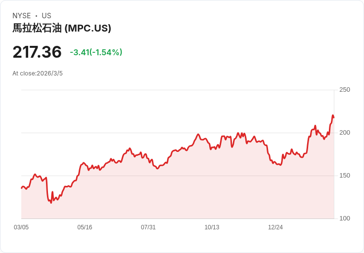 荷莫茲緊張、油價飆與船隻受困：全球能源航運風暴再起，哪類公司正悄悄賺翻？