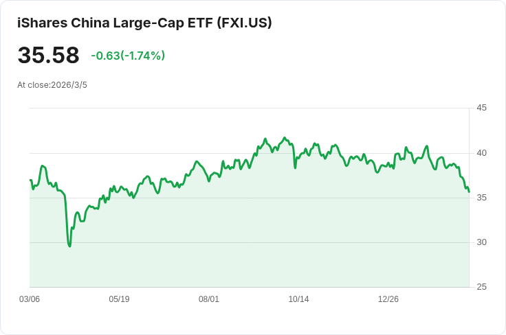 亞洲股市震盪走勢，面臨中東衝突帶來的嚴重週損失