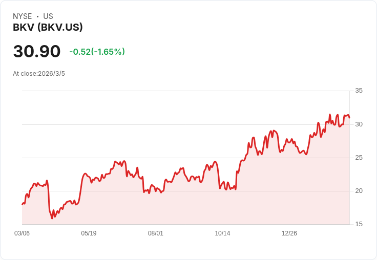 BKV Corporation (BKV) 突圍而出，成為最具潛力的能源股投資選擇！