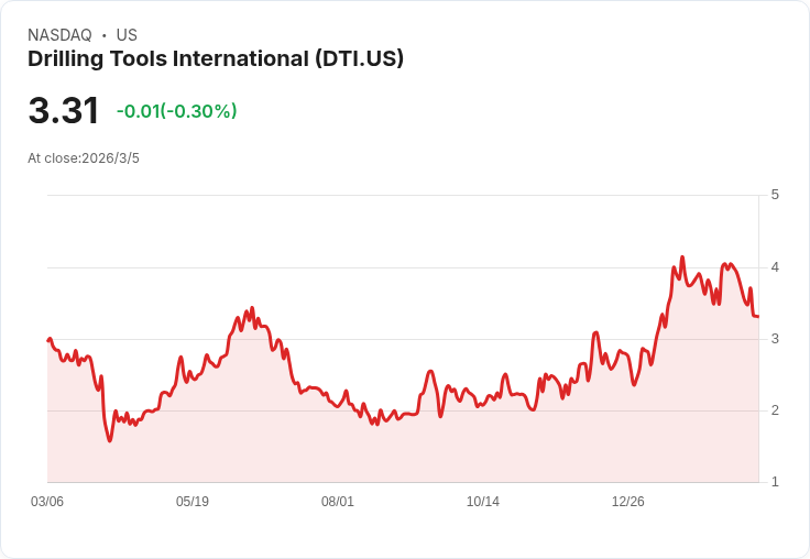 鑽井工具國際公司超越預期，公佈2026年展望！