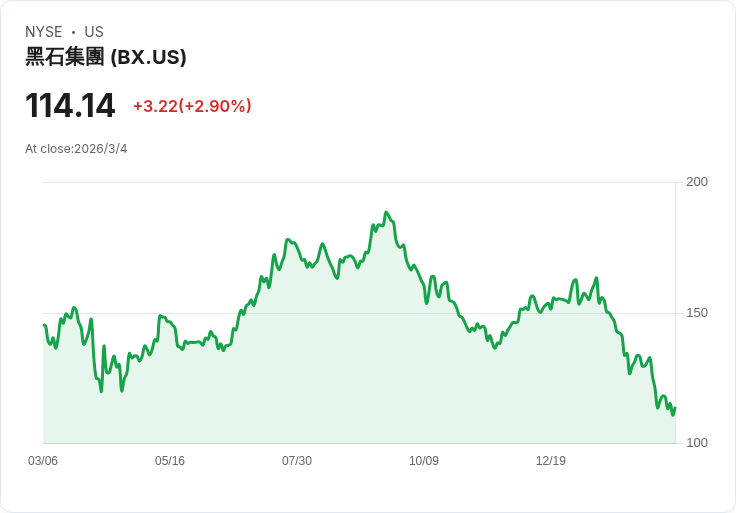 霍華德·馬克斯：私募信用無系統性問題，但需警惕市場變化