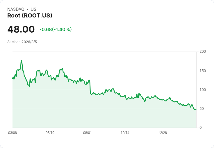 三大金融股或將在三月爆發！投資者不可錯過的機會