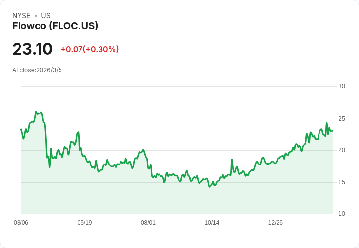Flowco Holdings (FLOC) 2025財年收入達7.597億美元，Q4調整後EBITDA為8350萬美元！