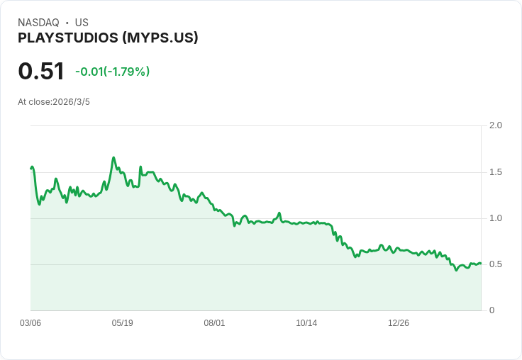 三檔消費股需謹慎投資：市場逆風下的潛在危機