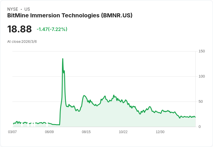 震撼！BlockFills因加密貨幣低迷進行重組，面臨法律挑戰！