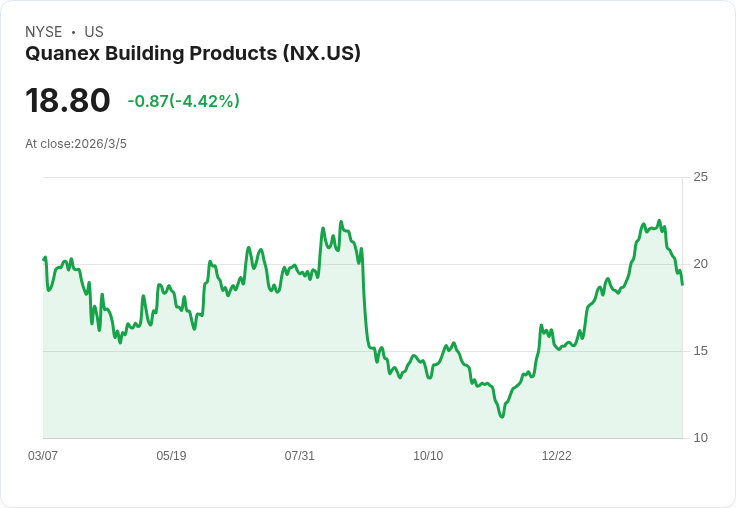 Quanex (NX) 第一季2026財報分析：市場挑戰中穩健表現，長期展望仍然樂觀！